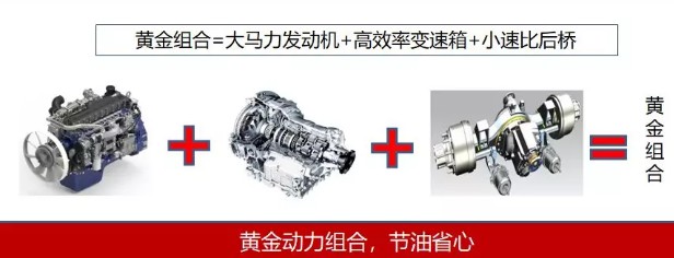 大运N8V危化牵引车**动力组合图片