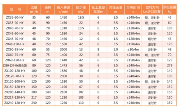 自吸离心泵主要性能参数